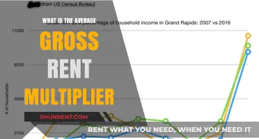 Decoding the Average Gross Rent Multiplier: A Comprehensive Guide