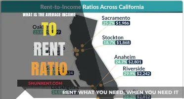 Understanding the Average Income to Rent Ratio: A Comprehensive Guide