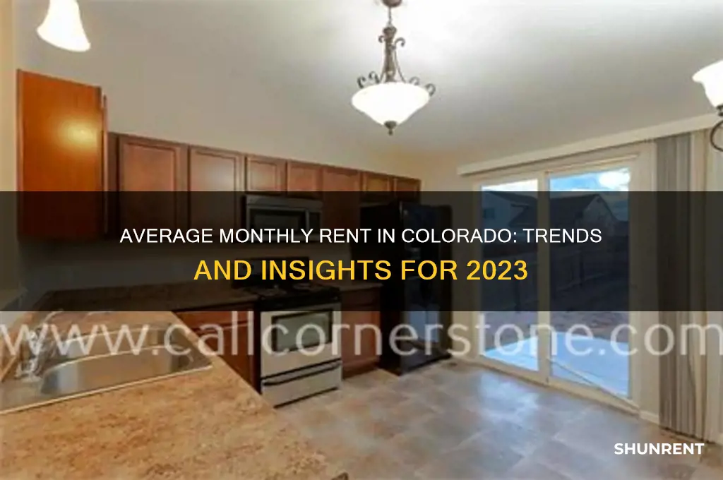 what is the average monthly rent in colorado