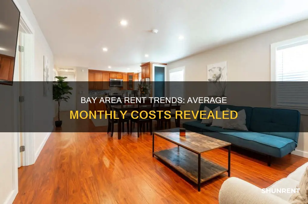 what is the average monthly rent in the bay area