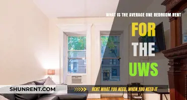 Average One-Bedroom Rent in NYC's Upper West Side: What to Expect