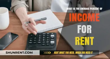 Understanding the Average Income Percentage Spent on Rent