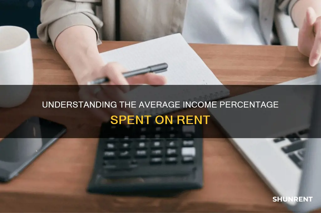 what is the average percent of income for rent