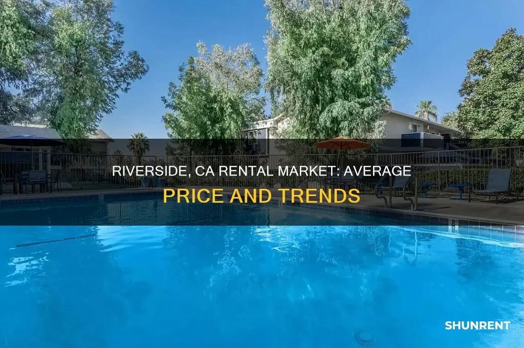 what is the average price for rent in riverside ca