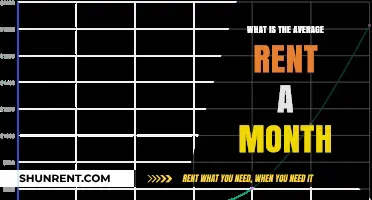 Exploring the Average Monthly Rent: A Comprehensive Guide