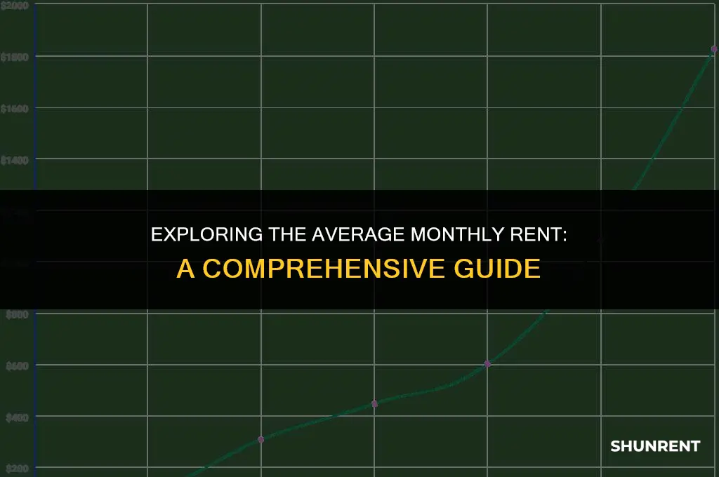 what is the average rent a month