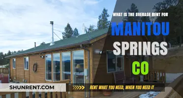 Discover Manitou Springs CO: Average Rent and Housing Insights