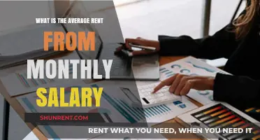 Balancing Budget: Average Rent-to-Monthly Salary Ratio Explained