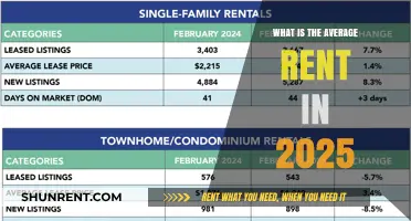 Exploring the Future of Housing: Average Rent Predictions for 2025