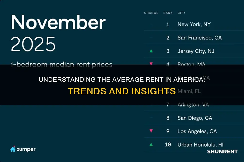 what is the average rent in america