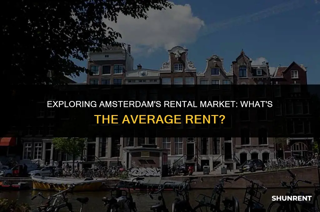 what is the average rent in amsterdam