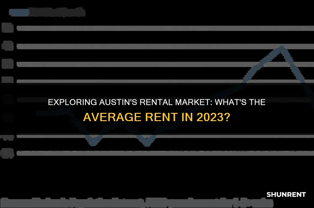 what is the average rent in austin