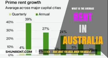 Exploring the Average Rent in Australia: A Comprehensive Guide