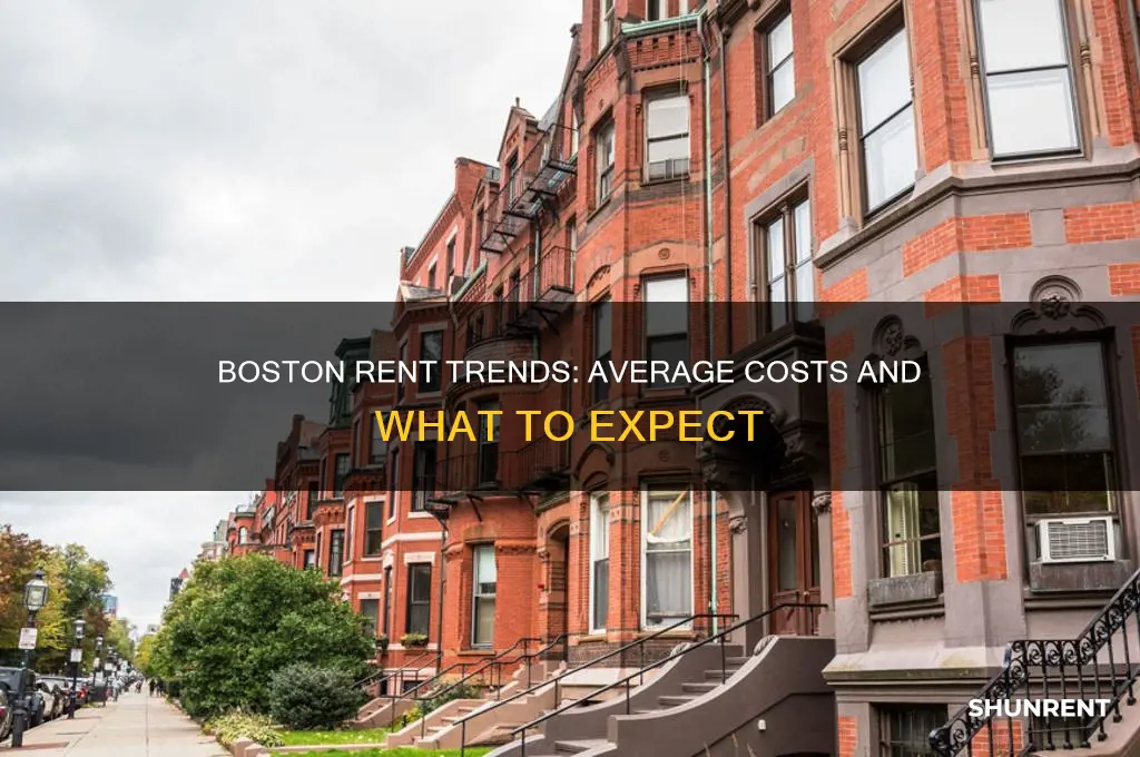 what is the average rent in boston ma