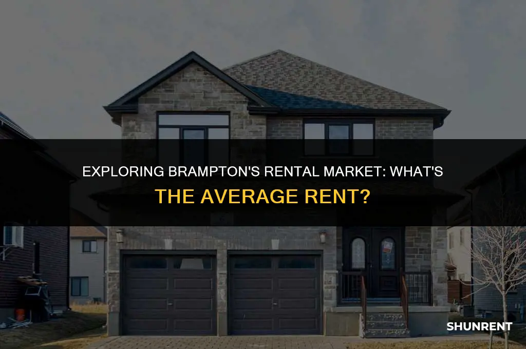 what is the average rent in brampton