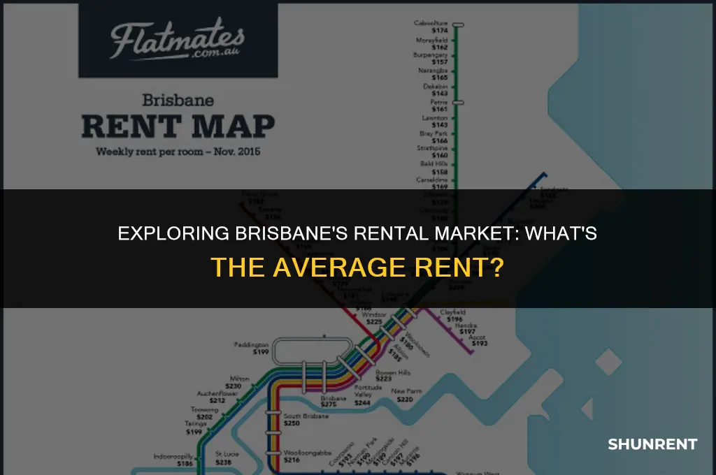 what is the average rent in brisbane