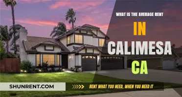 Average Rent in Calimesa, CA: What to Expect in 2023