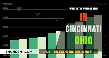 Cincinnati Rent Guide: Average Costs and Trends in 2023