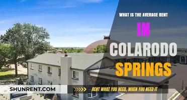 Average Rent in Colorado Springs: What to Expect in 2023
