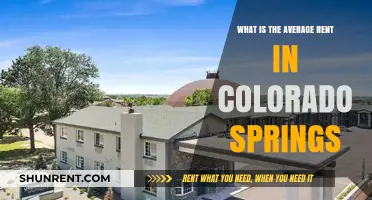 Average Rent in Colorado Springs: What to Expect in 2023