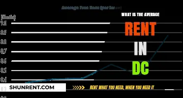 Exploring the Average Rent in DC: A Comprehensive Guide