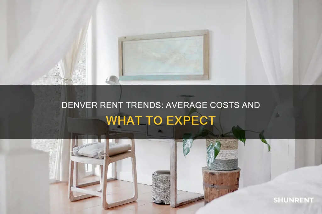 what is the average rent in denver co