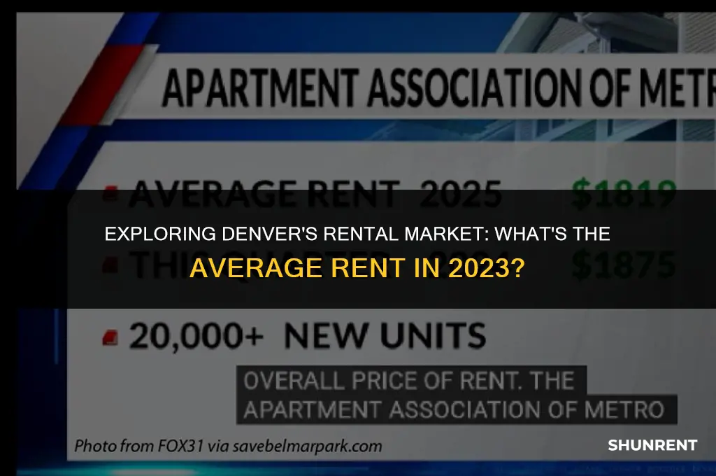 what is the average rent in denver