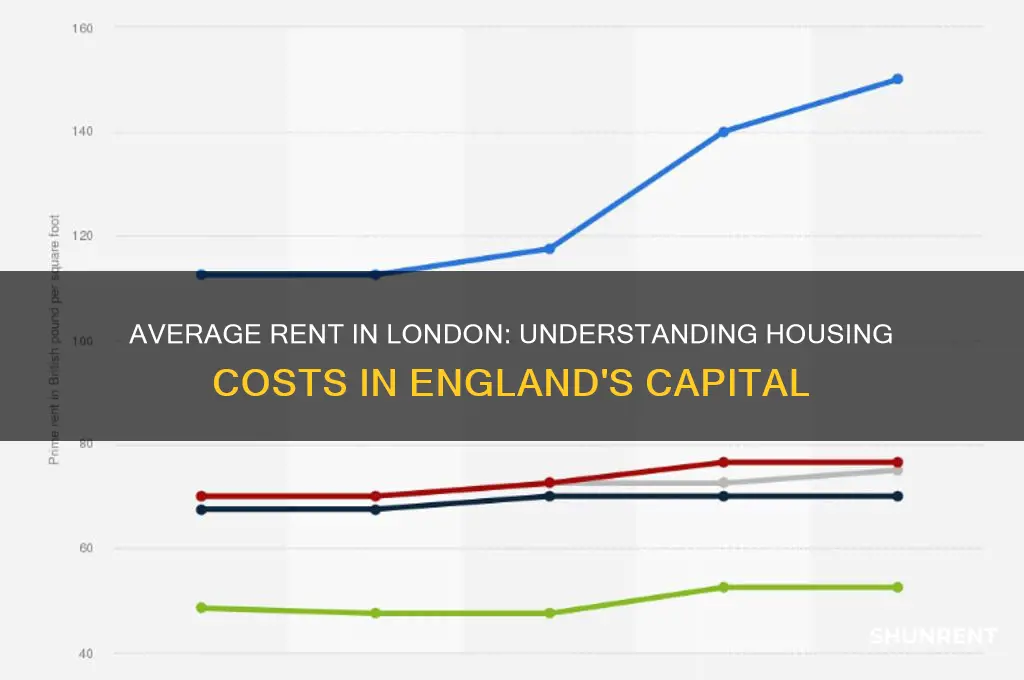 what is the average rent in london england