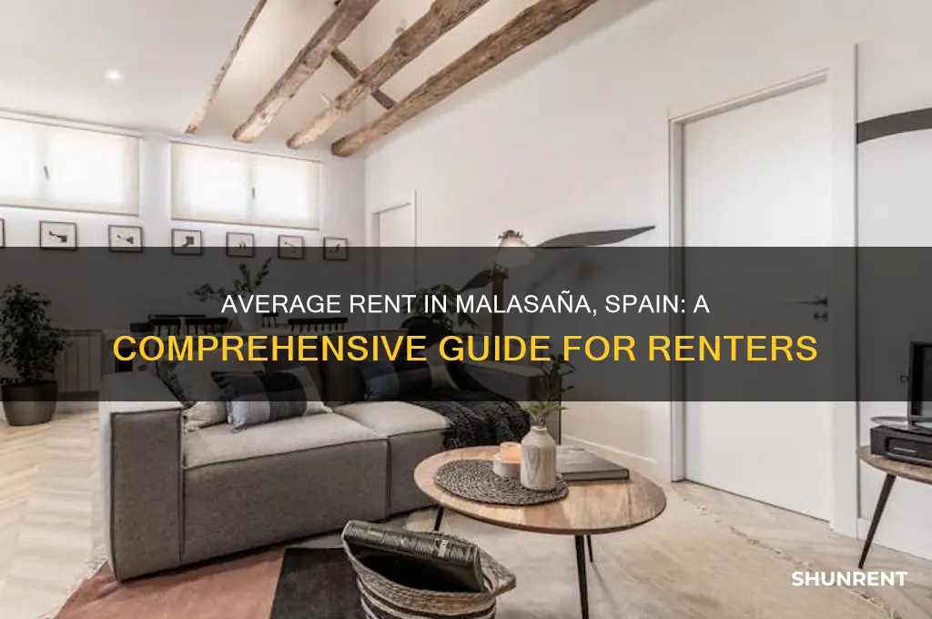 what is the average rent in malasana spain