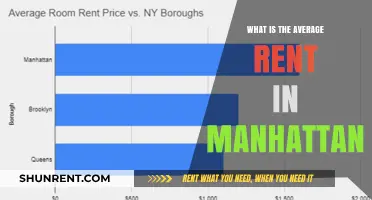 Manhattan Rent Trends: Average Costs and What to Expect