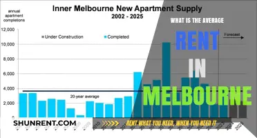 Exploring Melbourne's Rental Market: What's the Average Rent?