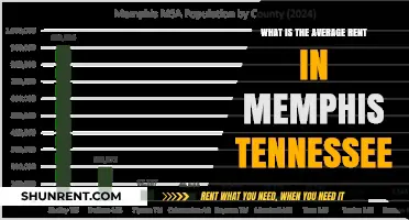 Memphis Rent Trends: Average Costs and What to Expect