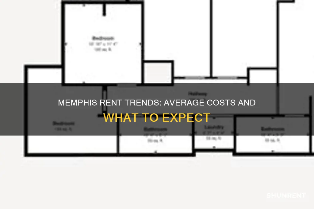 what is the average rent in memphis tennessee