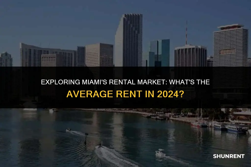 what is the average rent in miami