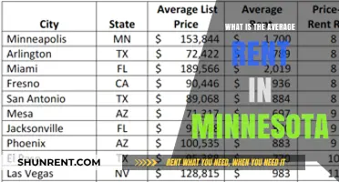 Exploring Minnesota's Rental Market: What's the Average Rent?