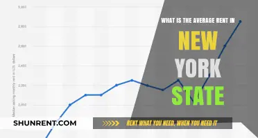Average Rent in New York State: What to Expect in 2023