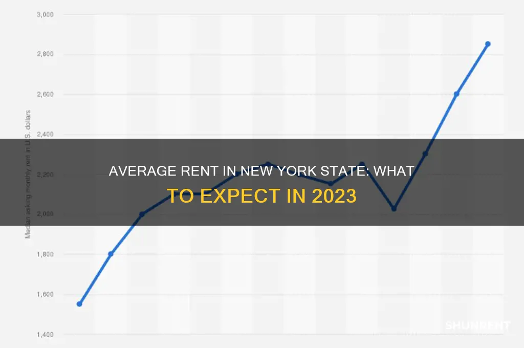 what is the average rent in new york state