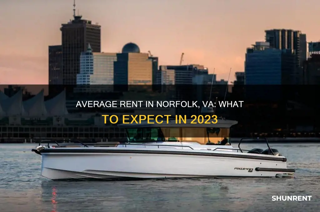 what is the average rent in norfolk va