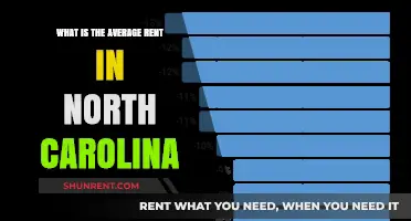 Renting in North Carolina: Average Costs