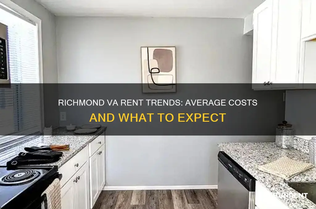 what is the average rent in richmond va