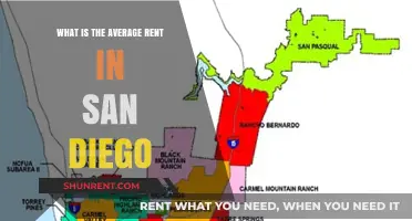Renting in San Diego: Average Costs Explored