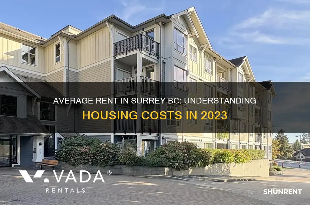 what is the average rent in surrey bc