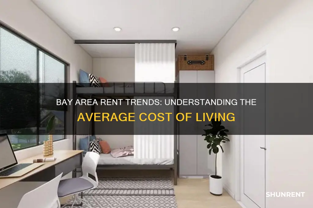 what is the average rent in the bay area