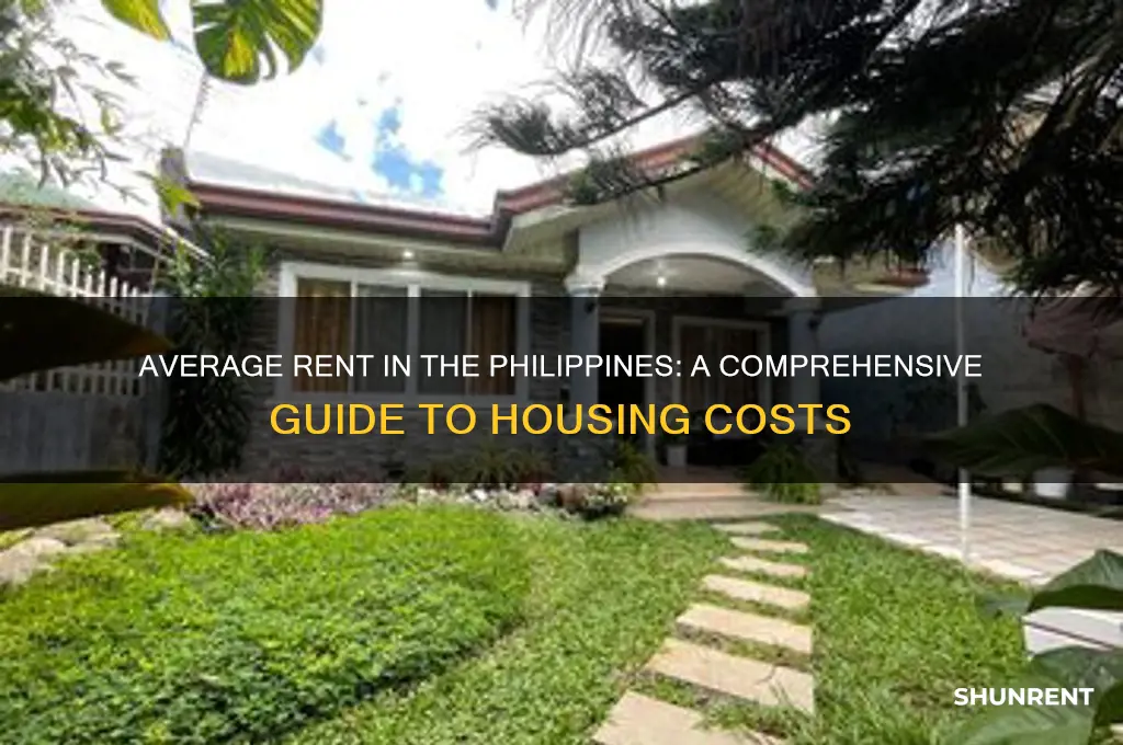 what is the average rent in the philippines