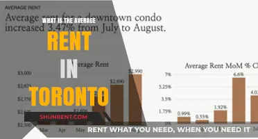 Exploring Toronto's Rental Market: What's the Average Rent in 2024?