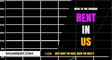 Exploring the Average Rent Across the United States