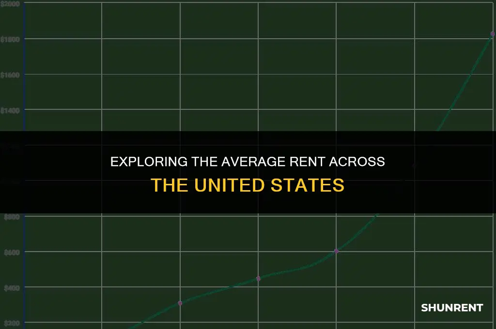what is the average rent in us