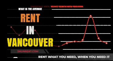 Exploring Vancouver's Rental Market: What's the Average Rent?