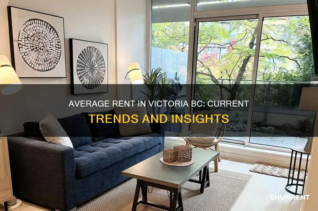what is the average rent in victoria bc