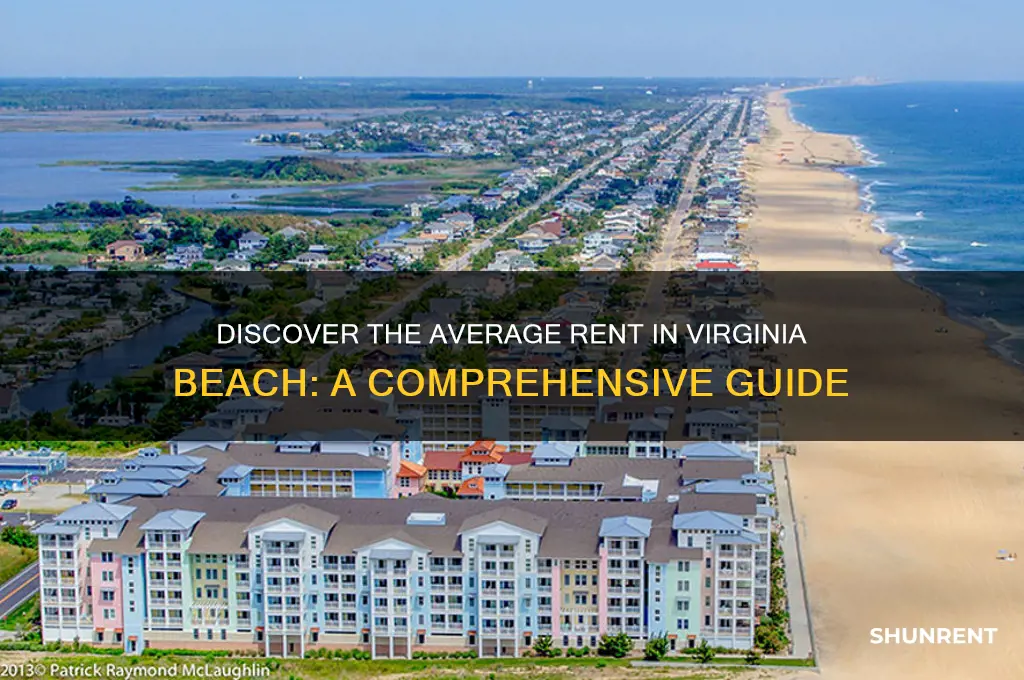 what is the average rent in virginia beach